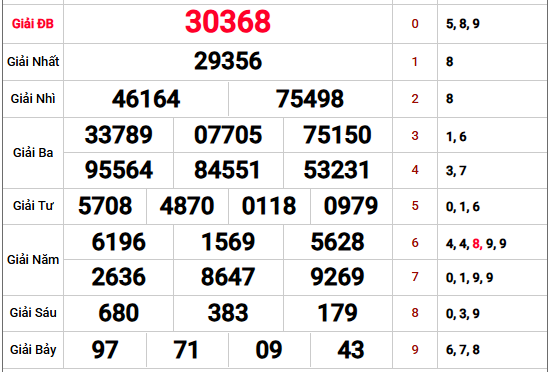 Phân tích kết quả xổ số Miền Bắc kỳ trước chi tiết nhất