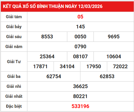Dự đoán XSBTH 19/3/2026 - Dự đoán Bình Thuận thứ 5 chính xác