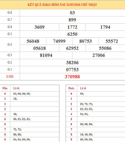 Dự đoán xổ số Kiên Giang ngày 29/3/2026 chính xác Dự đoán xổ số Kiên Giang ngày 29/3/2026 chính xác