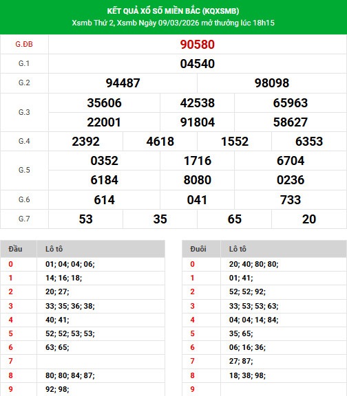 Dự đoán XSMB ngày 12 tháng 3 năm 2026 thứ 5 chính xác