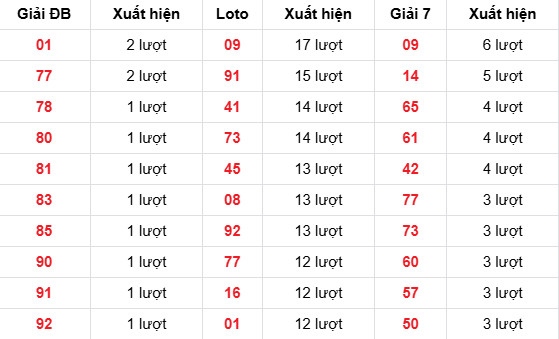 Dự đoán XSMB ngày 12 tháng 3 năm 2026 thứ 5 chính xác