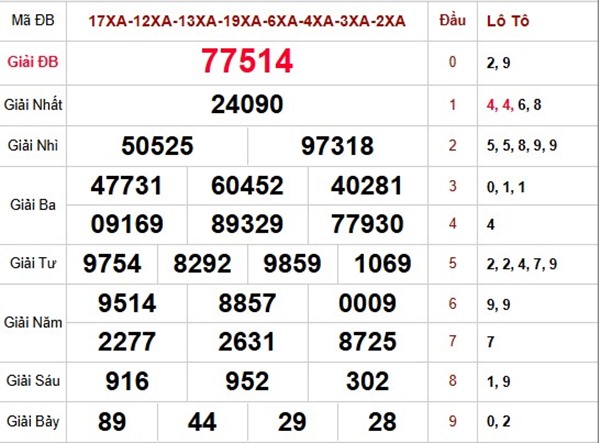 Dự đoán XSMB 26/3/2026 - Soi cầu Miền Bắc thứ 5 VIP hôm nay