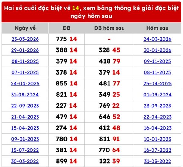 Dự đoán XSMB 26/3/2026 - Soi cầu Miền Bắc thứ 5 VIP hôm nay