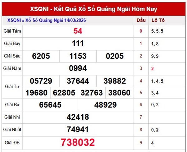 Tham khảo soi cầu QNG ngày 21/3/2026 thứ 7 siêu chuẩn