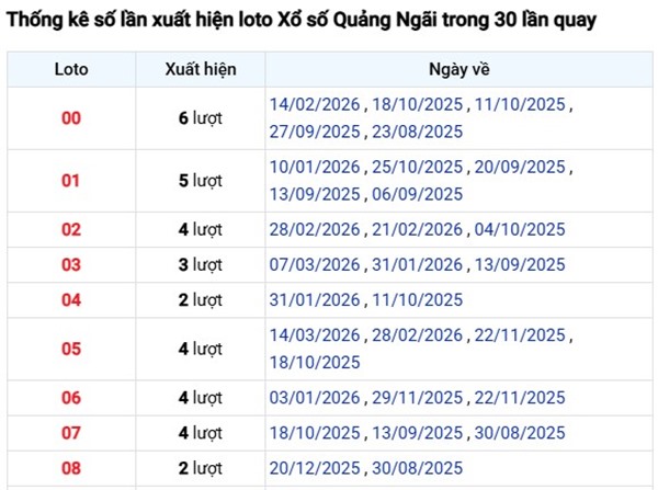 Tham khảo soi cầu QNG ngày 21/3/2026 thứ 7 siêu chuẩn