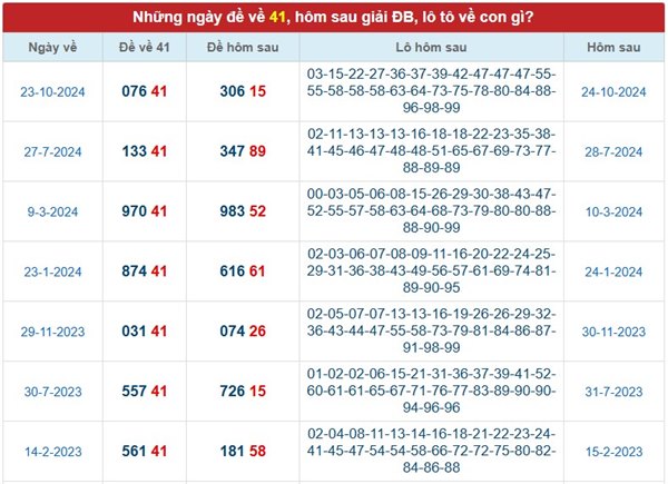Thống kê đề về 41 hôm sau ra con gì tài lộc may mắn?