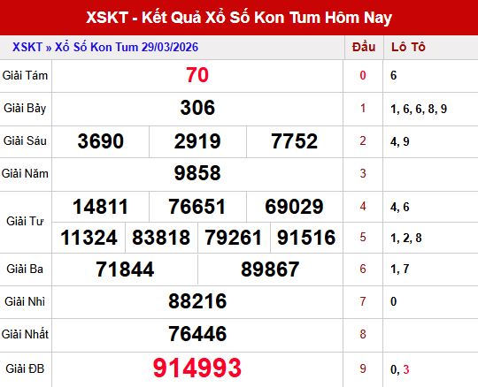 Kết quả xổ số Kon Tum ngày 29/3/2026