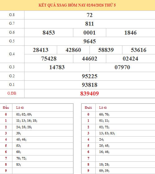 Dự đoán xổ số An Giang ngày 9/4/2026 siêu chuẩn