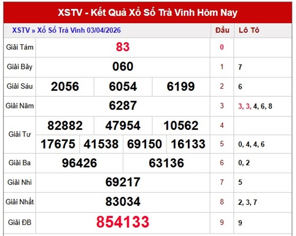 Tham khảo soi cầu TV ngày 10/4/2026 thứ 6 chính xác