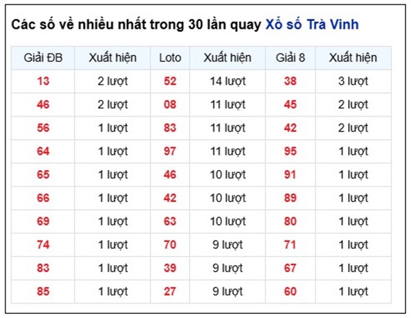 Tham khảo soi cầu TV ngày 10/4/2026 thứ 6 chính xác