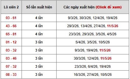 - Bảng thống kê xiên 2 lô xiên Thừa Thiên Huế ngày 17/5/2026