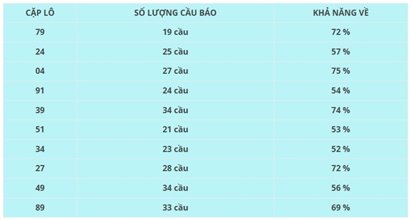 Dự đoán XSAG ngày 28/5/2026 thứ 5 miễn phí chuẩn xác