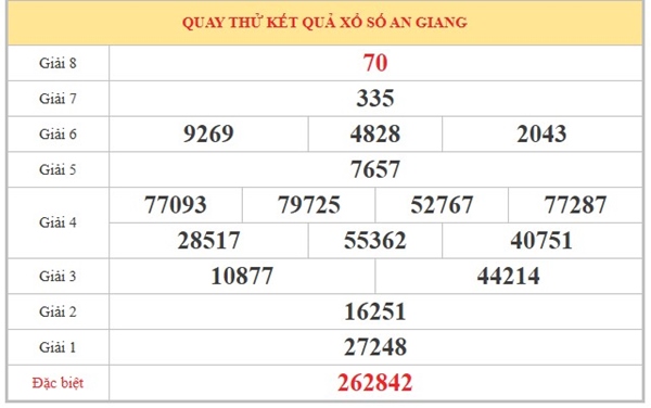 Dự đoán XSAG ngày 28/5/2026 thứ 5 miễn phí chuẩn xác
