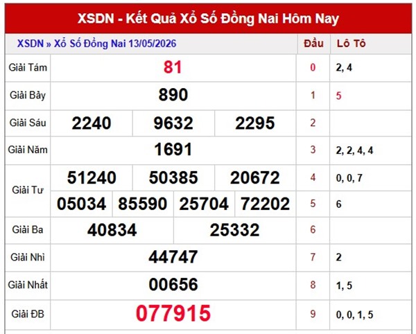 Tham khảo soi cầu DNA ngày 20/5/2026 thứ 4 chính xác 100