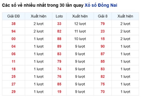 Tham khảo soi cầu DNA ngày 20/5/2026 thứ 4 chính xác 100