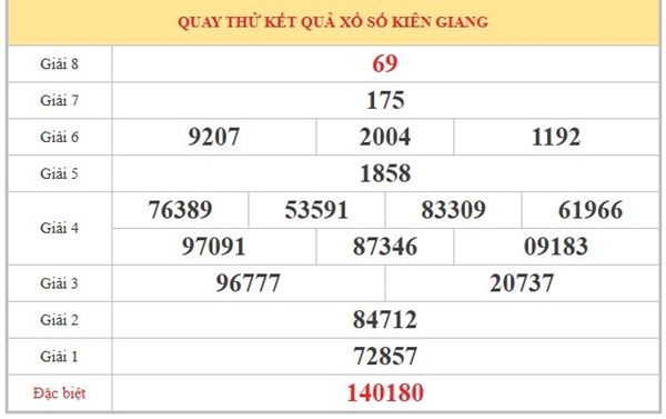 Dự đoán XSKG ngày 31/5/2026 chủ nhật thần tài