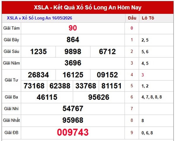 Dự đoán XSLA ngày 23/5/2026 thứ 7 thần tài hôm nay