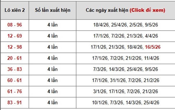 Dự đoán XSLA ngày 23/5/2026 thứ 7 thần tài hôm nay