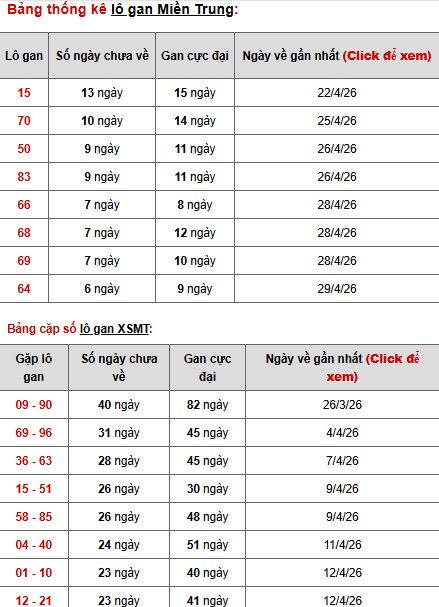 Dự đoán XSMT ngày 8 tháng 5 năm 2026 thứ 6 chính xác