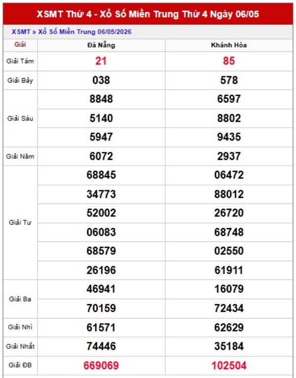Dự đoán XSMT 13/5/2026 - Soi cầu Miền Trung thứ 4 siêu chuẩn