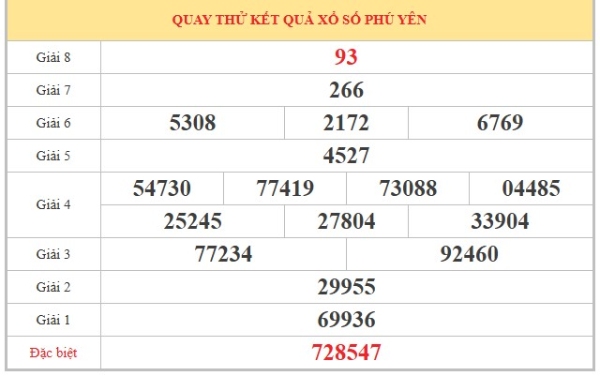 Dự đoán XSPY ngày 01/06/2026 thứ 2 chính xác nhất