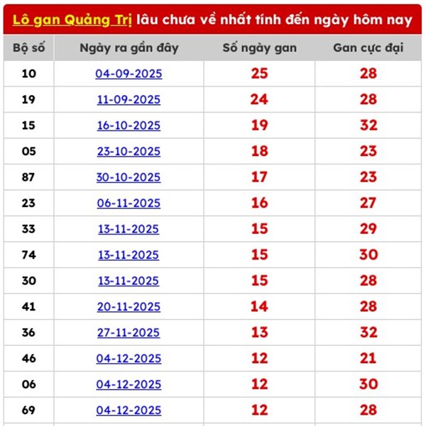 Tham khảo soi cầu QT ngày 21/5/2026 thứ 5 miễn phí