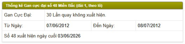 Lô gan 48 hôm sau tham khảo con gì dễ trúng nhất?