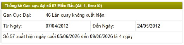 Tìm hiểu thống kê lô gan 57 bao nhiêu ngày chưa ra