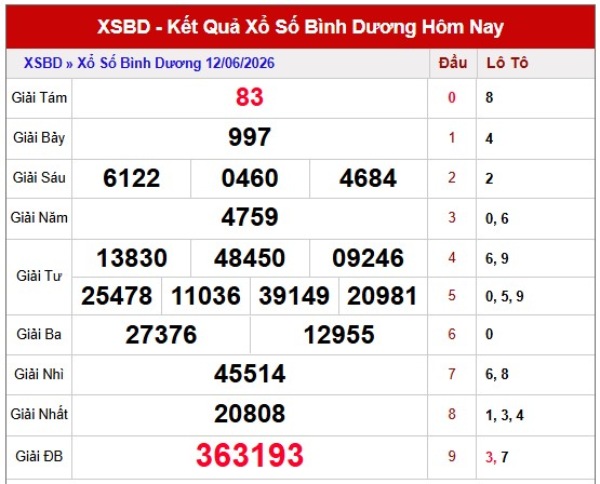 Dự đoán XSBD ngày 19/6/2026 thứ 6 chính xác nhất
