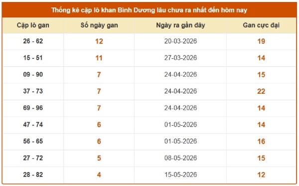Dự đoán XSBD ngày 19/6/2026 thứ 6 chính xác nhất