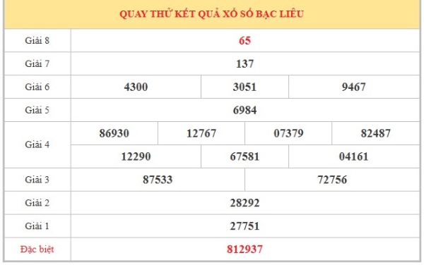 Dự đoán XSBL ngày 30/6/2026 thứ 3 siêu VIP hôm nay