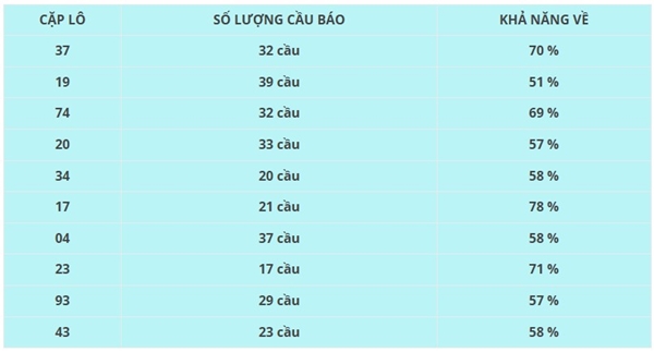 Dự đoán XSKH ngày 07/06/2026 chủ nhật chính xác 100