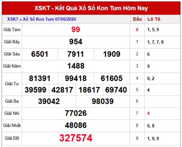 Dự đoán XSKT ngày 14/6/2026 chủ nhật thần tài