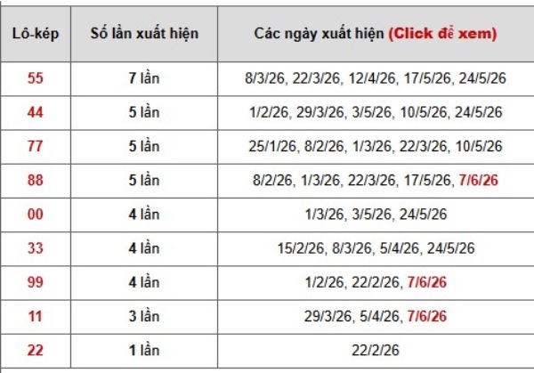 Dự đoán XSKT ngày 14/6/2026 chủ nhật thần tài