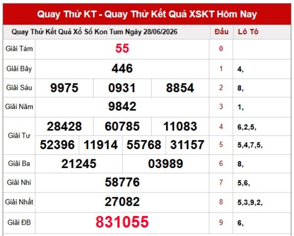 Dự đoán XSKT ngày 28/6/2026 chủ nhật thần tài