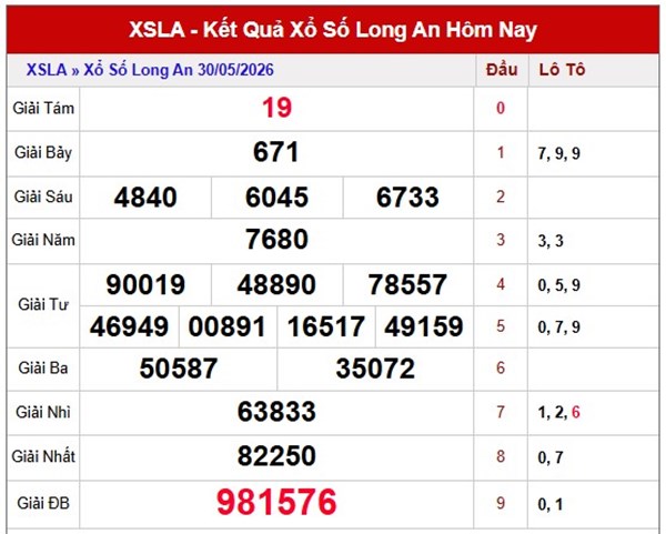 Dự đoán XSLA ngày 06/06/2026 thứ 7 siêu chuẩn hôm nay