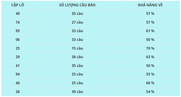 Dự đoán XSLA ngày 06/06/2026 thứ 7 siêu chuẩn hôm nay
