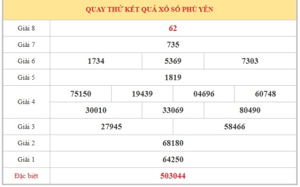 Dự đoán XSPY ngày 29/6/2026 thứ 2 chính xác nhất