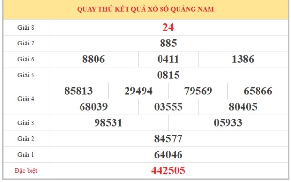 Dự đoán XSQNM ngày 09/06/2026 thứ 3 miễn phí chuẩn xác