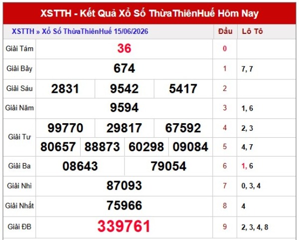 Dự đoán XSTTH ngày 21/6/2026 chủ nhật chính xác 100