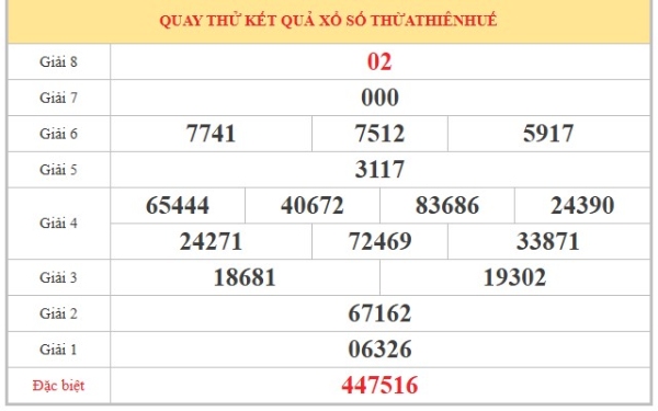 Dự đoán XSTTH ngày 21/6/2026 chủ nhật chính xác 100