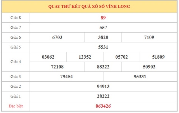 Dự đoán XSVL ngày 03/07/2026 thứ 6 chính xác 100