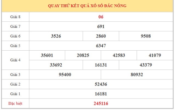 Dự đoán XSDNO ngày 11/7/2026 thứ 7 chính xác nhất