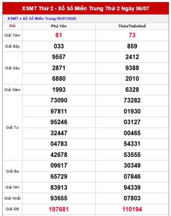 Dự đoán XSMT 13/7/2026 - Dự đoán miền Trung thứ 2 miễn phí