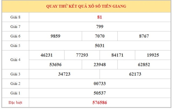Dự đoán XSTG ngày 12/7/2026 chủ nhật siêu chuẩn