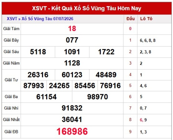 Dự đoán XSVT ngày 14/7/2026 thứ 3 thần tài hôm nay