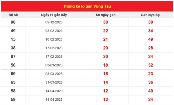 Dự đoán XSVT ngày 14/7/2026 thứ 3 thần tài hôm nay