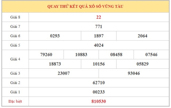 Dự đoán XSVT ngày 14/7/2026 thứ 3 thần tài hôm nay
